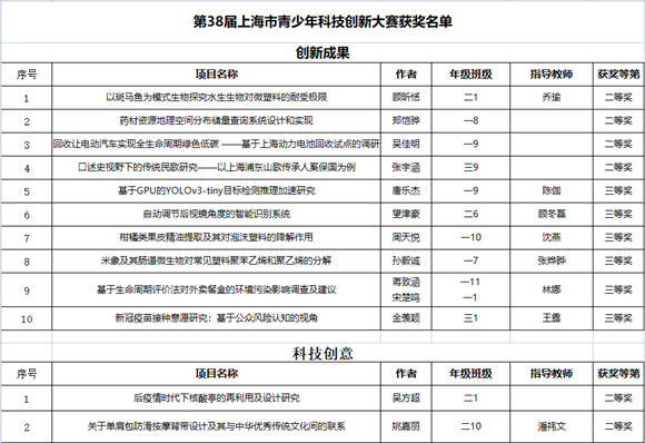 WDCM上传图片