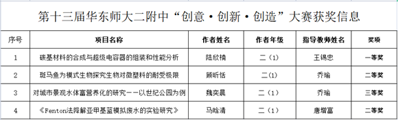 WDCM上传图片