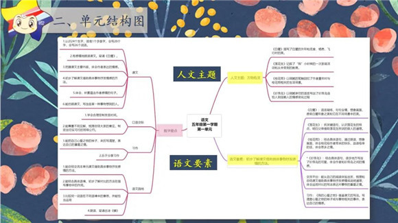 WDCM上传图片