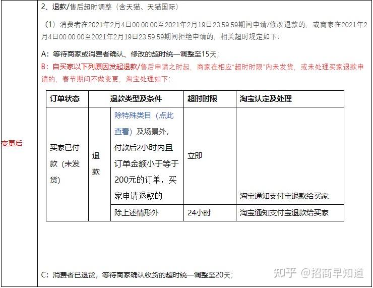 天猫定价_天猫618价格保护规则_