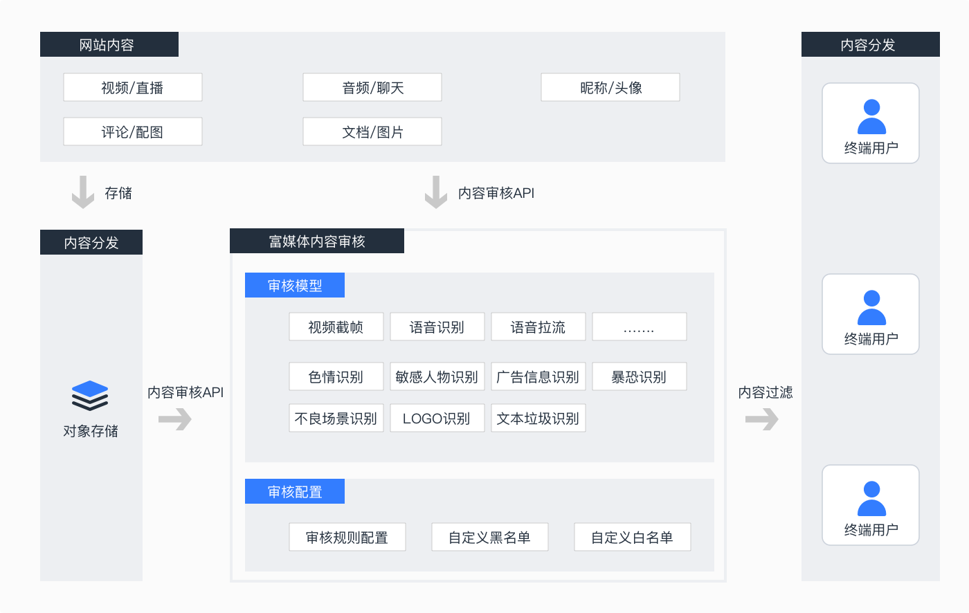 _xcode生成开发文档_遭到网上恶意差评可以报警吗