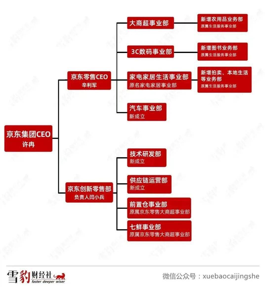 _刘强东前妻_中汇支付高层换血