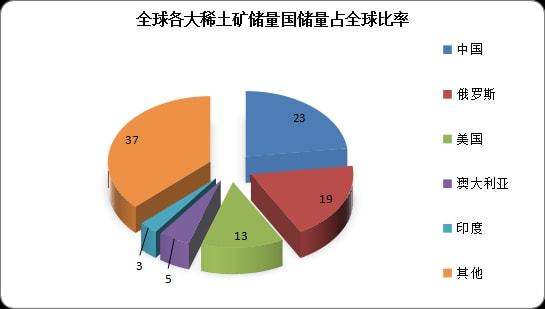 _美国打压油价目的_芯片需要稀土吗