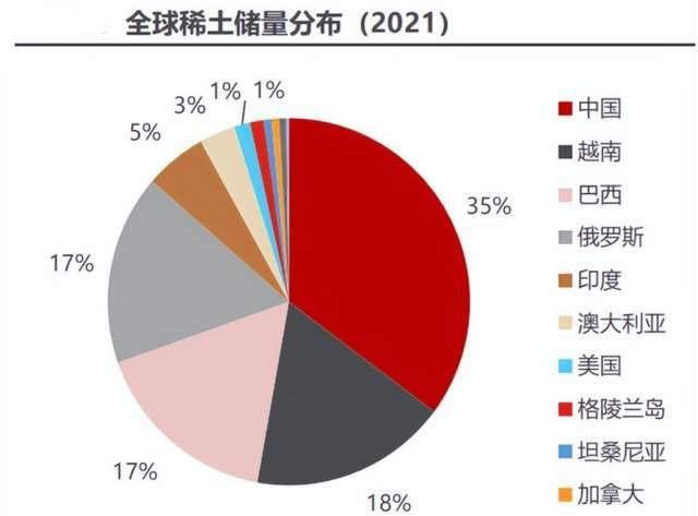 美国打压油价目的__芯片需要稀土吗